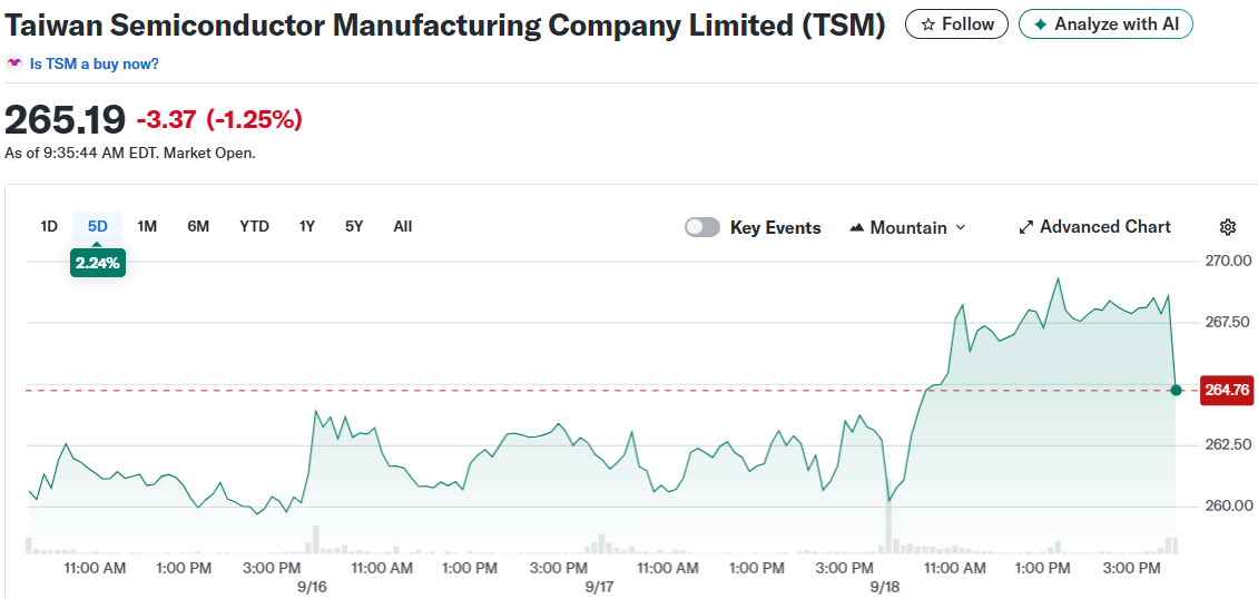 Taiwan Semiconductor Manufacturing Company Limited (TSM)