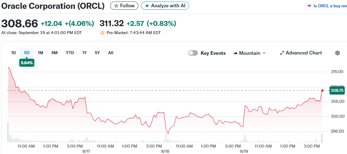 Oracle Corporation (ORCL)