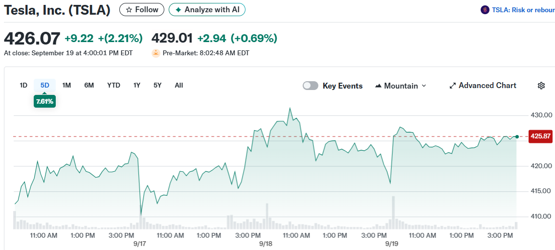 Tesla, Inc. (TSLA)