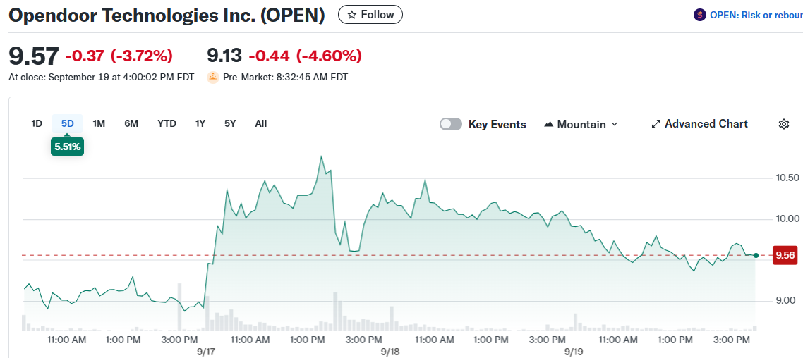 Opendoor Technologies Inc. (OPEN)