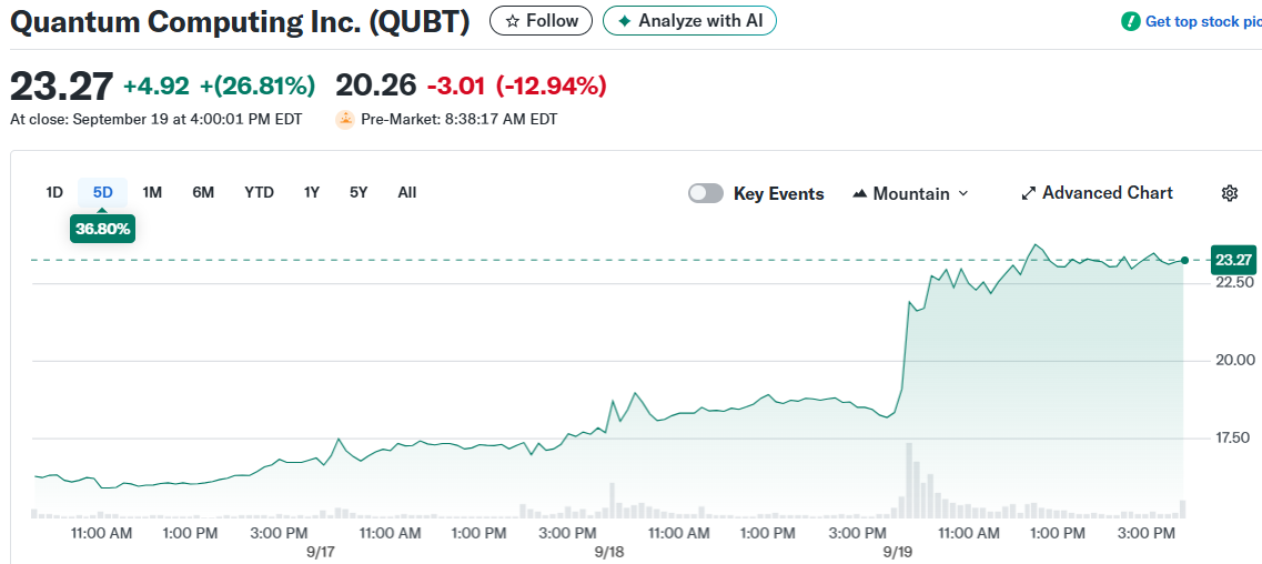 Quantum Computing Inc. (QUBT)
