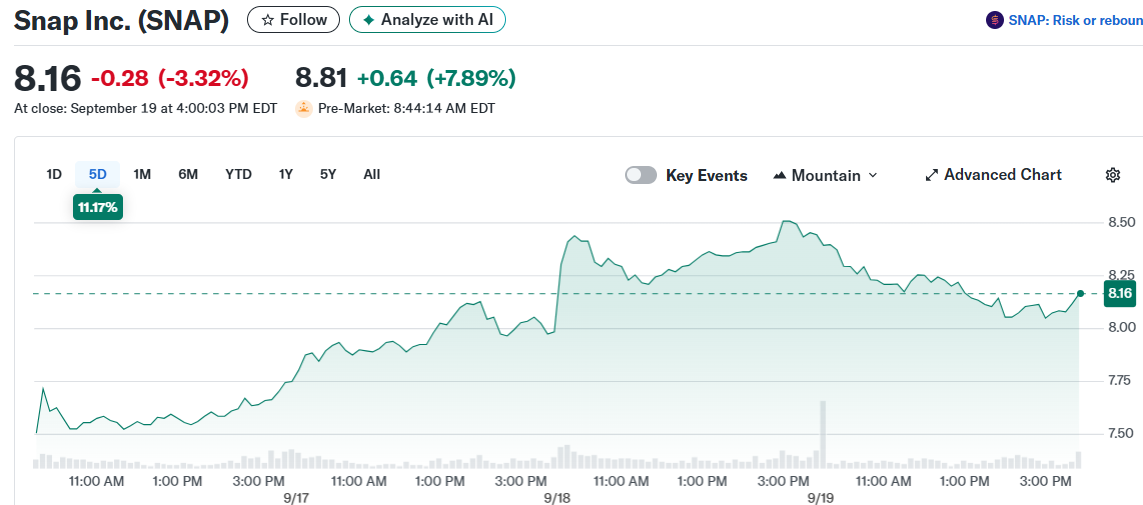 Snap Inc. (SNAP)