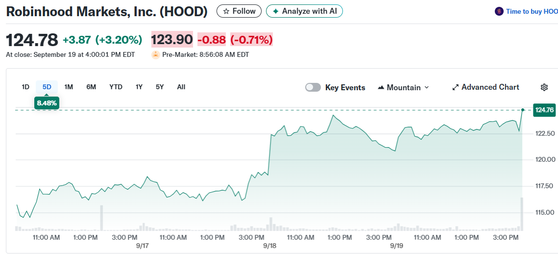 Robinhood Markets, Inc. (HOOD)