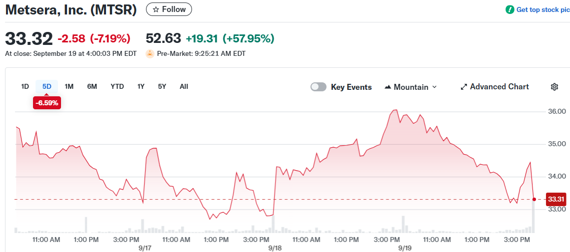 Metsera, Inc. (MTSR)