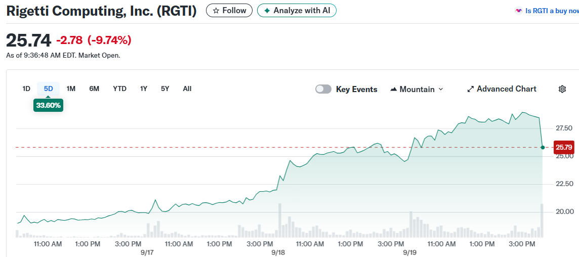Rigetti Computing, Inc. (RGTI)