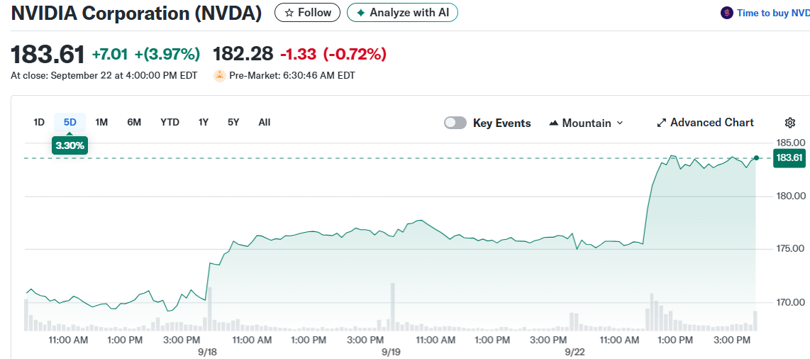 NVIDIA Corporation (NVDA)