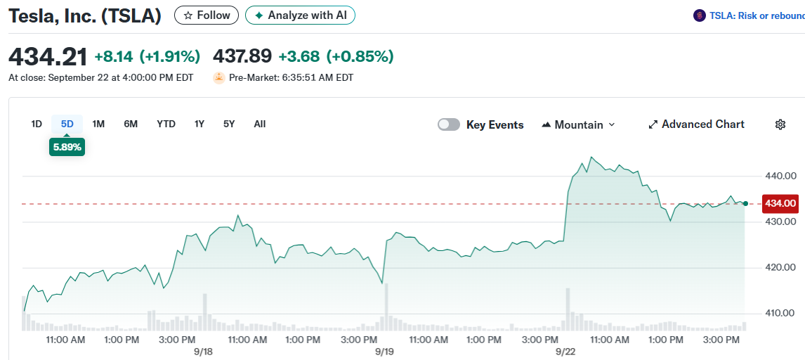 Tesla, Inc. (TSLA)