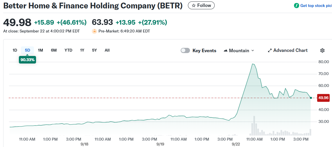 Better Home & Finance Holding Company (BETR)