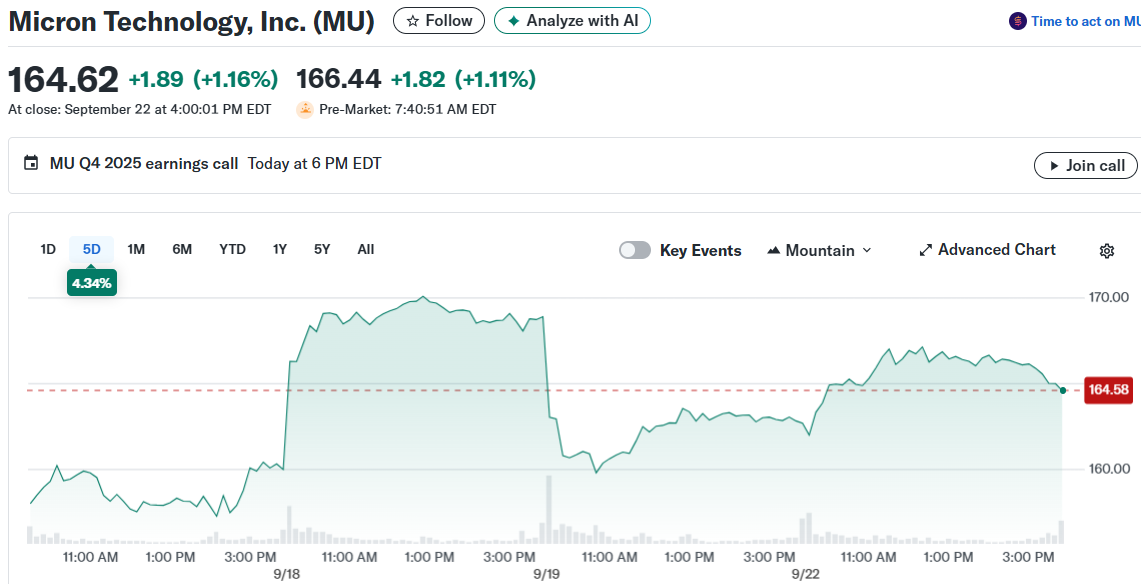 Micron Technology, Inc. (MU)