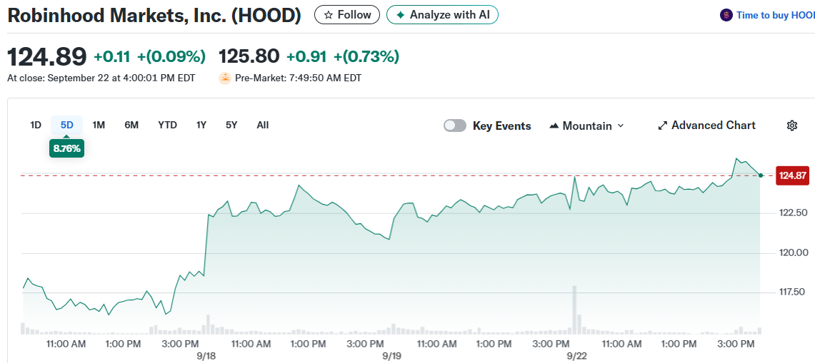 Robinhood Markets, Inc. (HOOD)