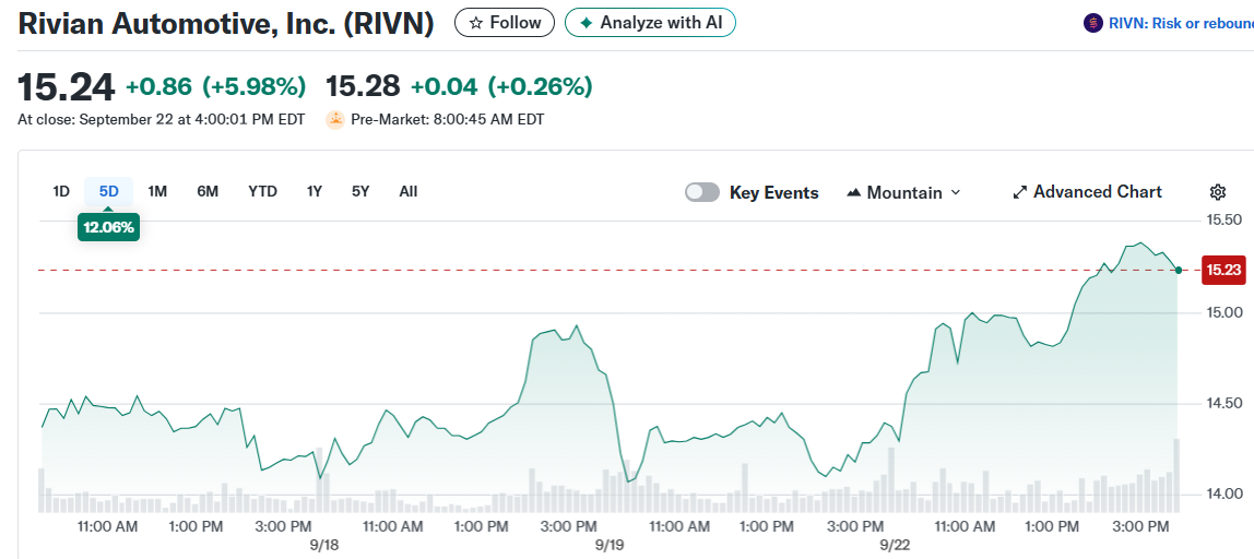 Rivian Automotive, Inc. (RIVN)