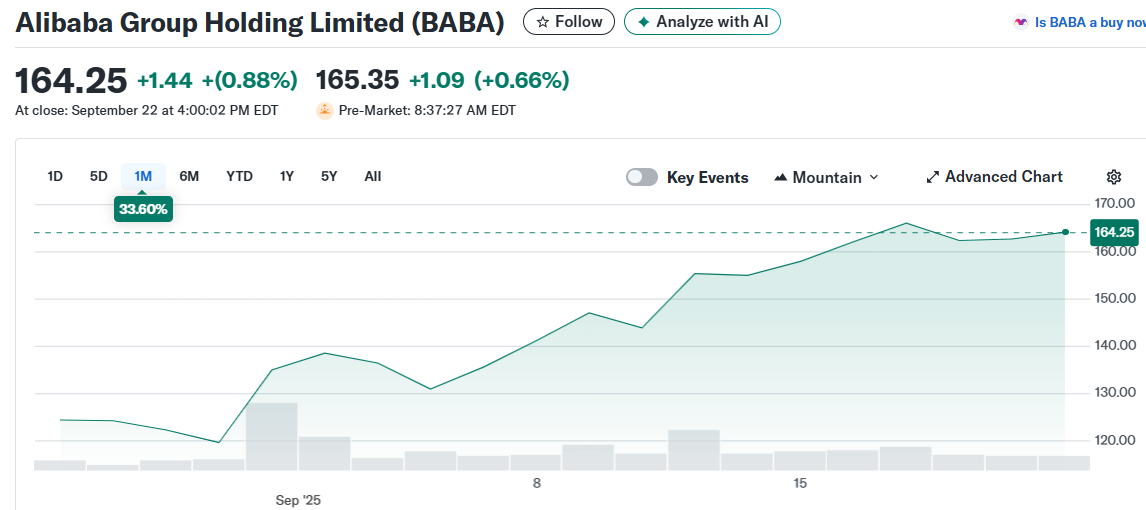 Alibaba Group Holding Limited (BABA)