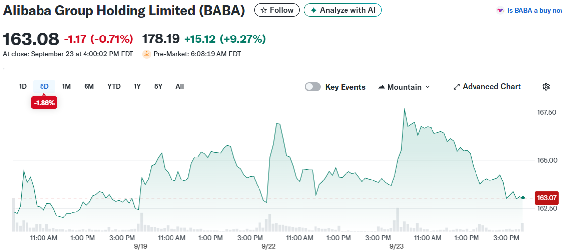 Alibaba Group Holding Limited (BABA)