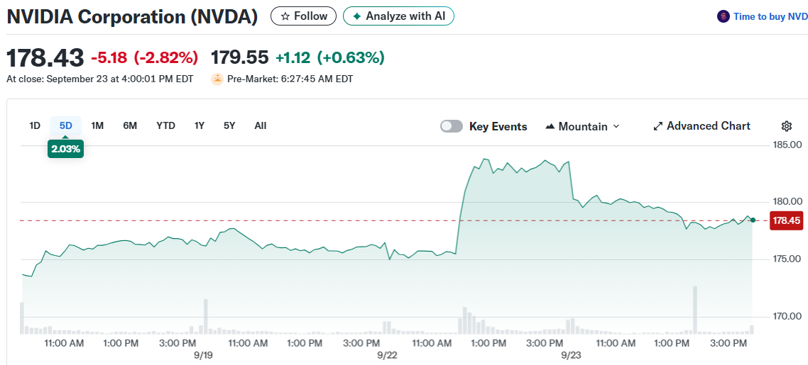 NVIDIA Corporation (NVDA)