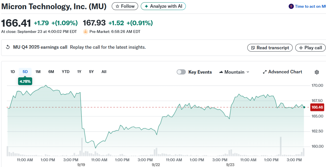 Micron Technology, Inc. (MU)