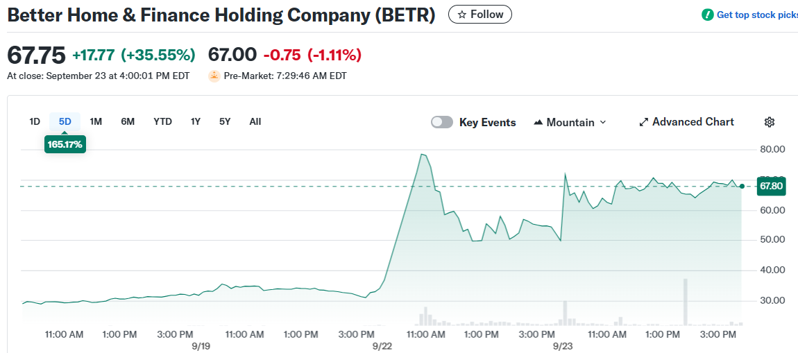 Better Home & Finance Holding Company (BETR)