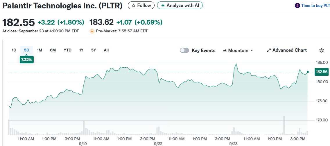 Palantir Technologies Inc. (PLTR)