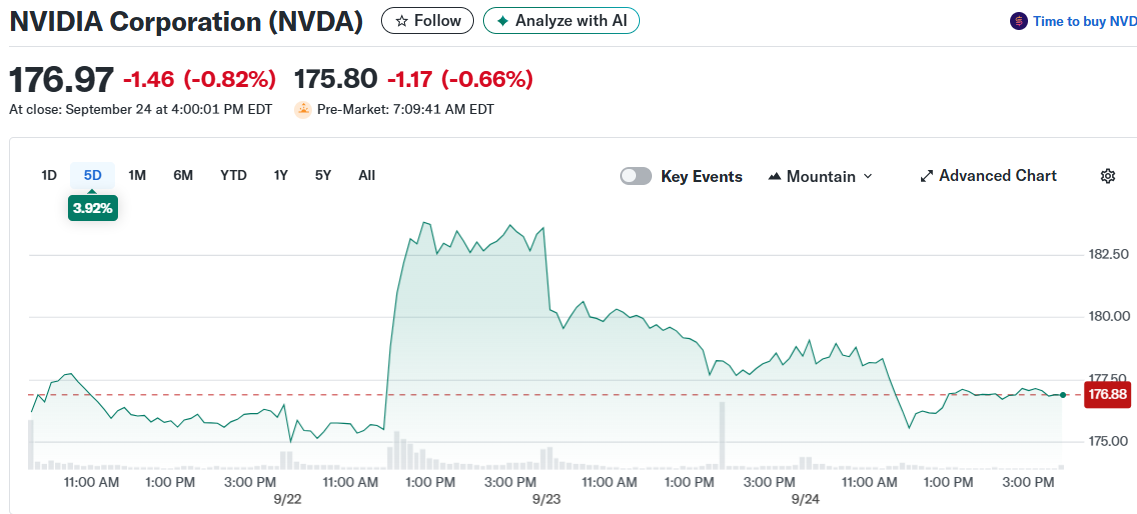 NVIDIA Corporation (NVDA)