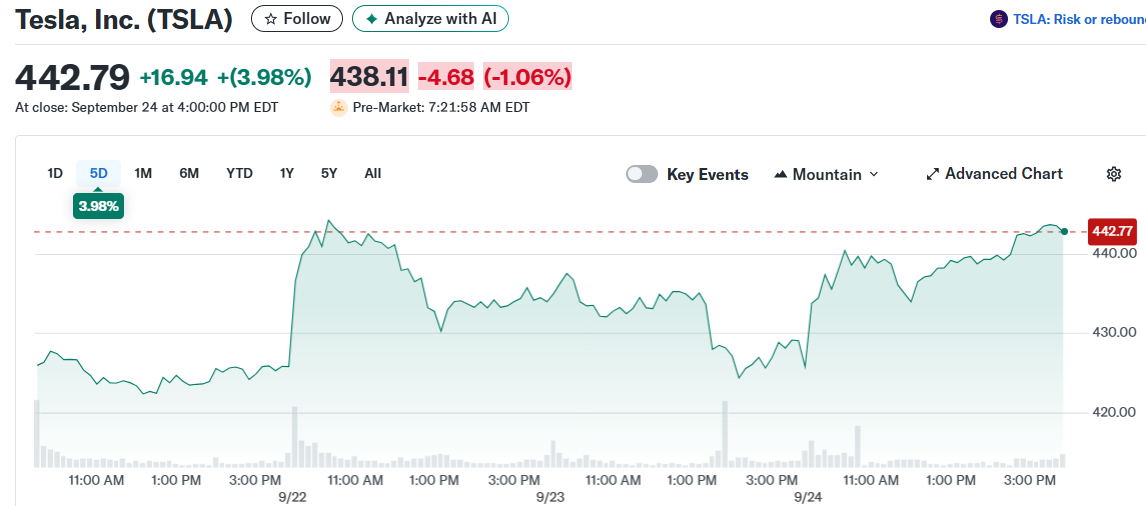 Tesla, Inc. (TSLA)