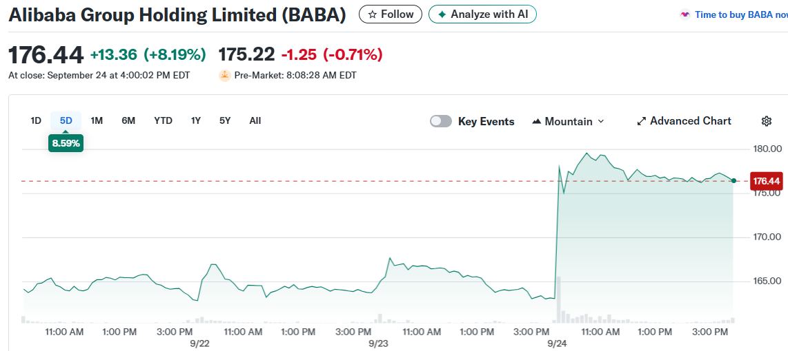 Alibaba Group Holding Limited (BABA)
