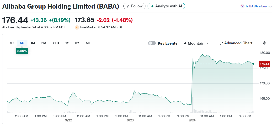 Alibaba Group Holding Limited (BABA)