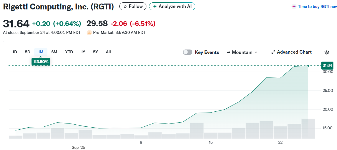 Rigetti Computing, Inc. (RGTI)