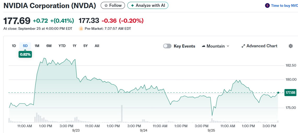 NVIDIA Corporation (NVDA)