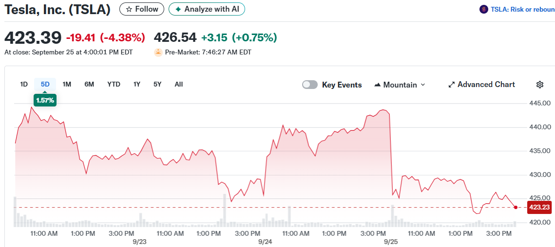 Tesla, Inc. (TSLA)