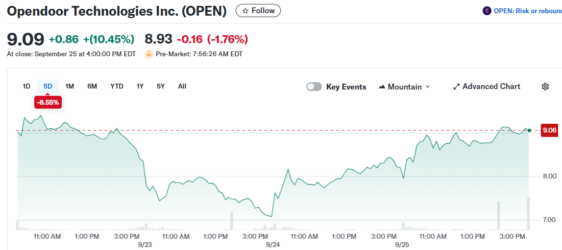 Opendoor Technologies Inc. (OPEN)