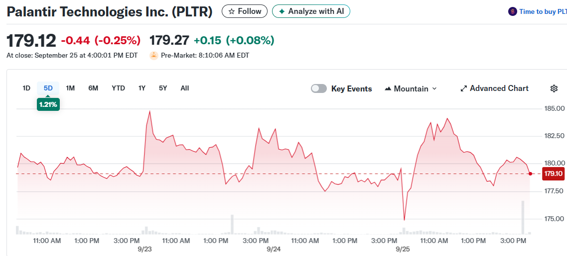 Palantir Technologies Inc. (PLTR)