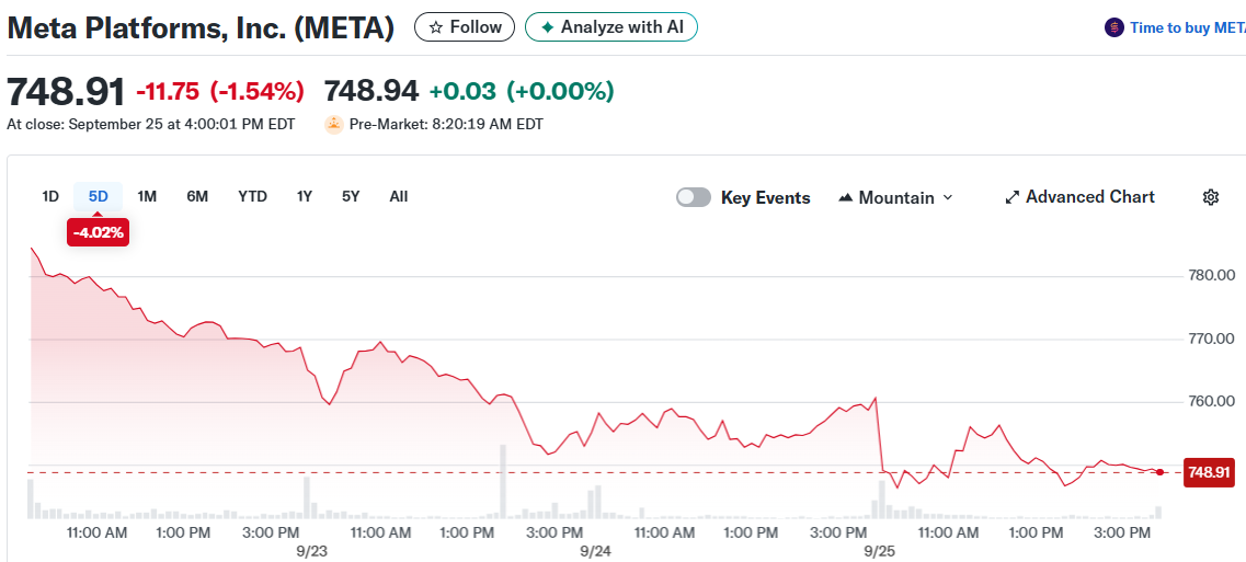 Meta Platforms, Inc. (META)