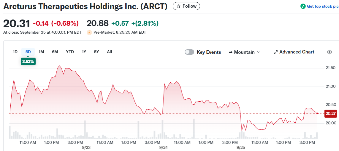 Arcturus Therapeutics Holdings Inc. (ARCT)