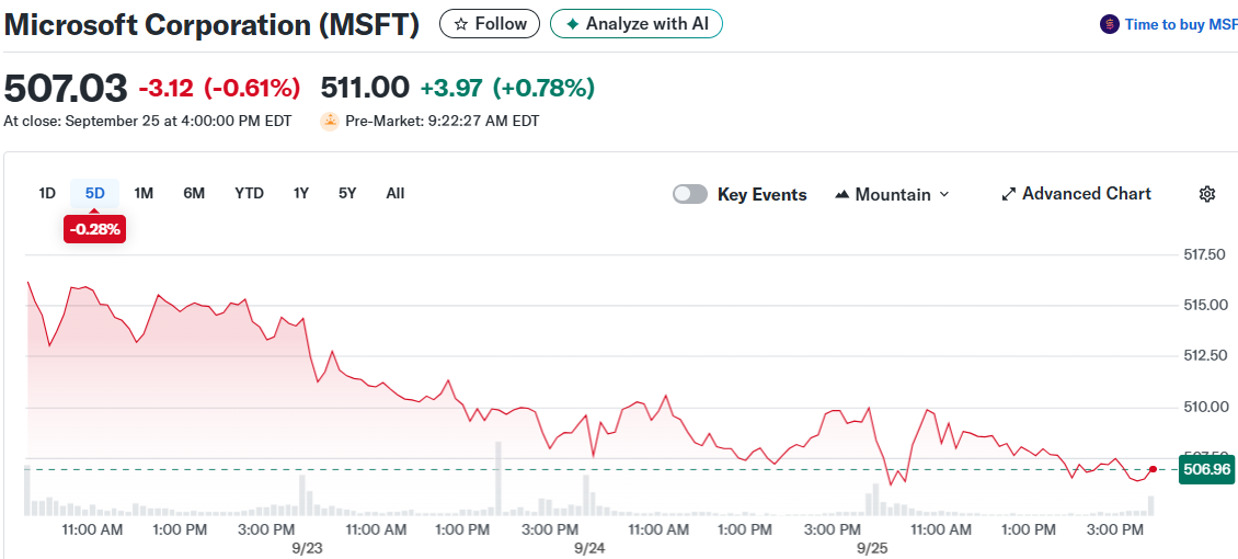 Microsoft Corporation (MSFT)