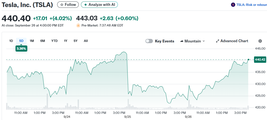Tesla, Inc. (TSLA)