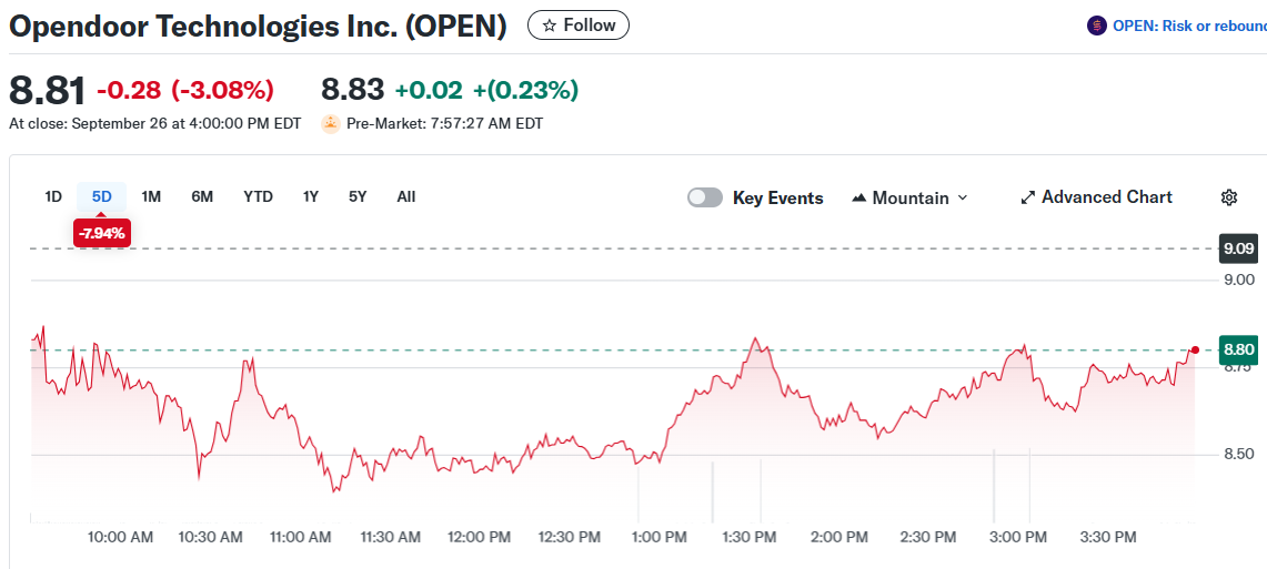 Opendoor Technologies Inc. (OPEN)