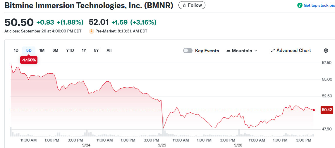 Bitmine Immersion Technologies, Inc. (BMNR)