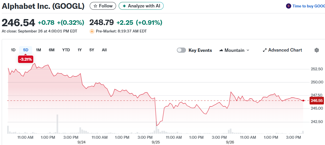 Alphabet Inc. (GOOGL)