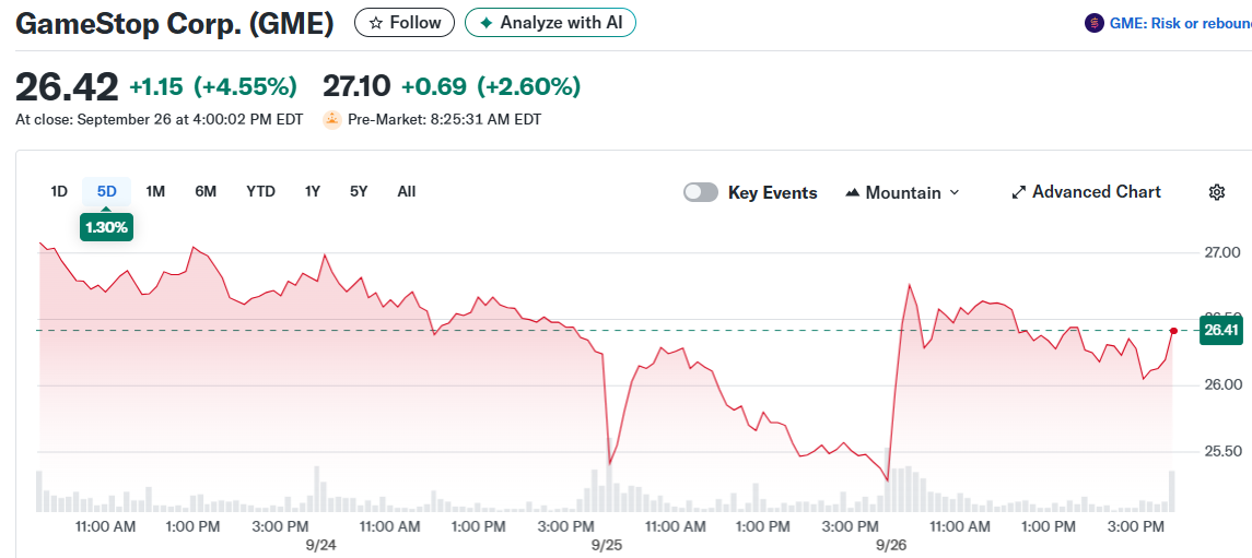 GameStop Corp. (GME)