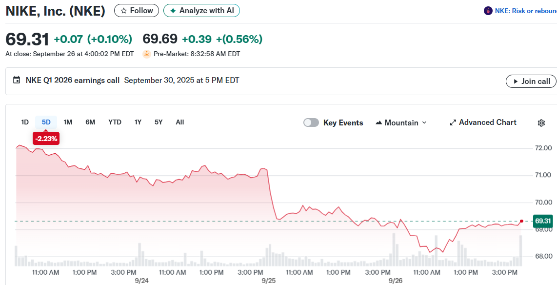 NIKE, Inc. (NKE)