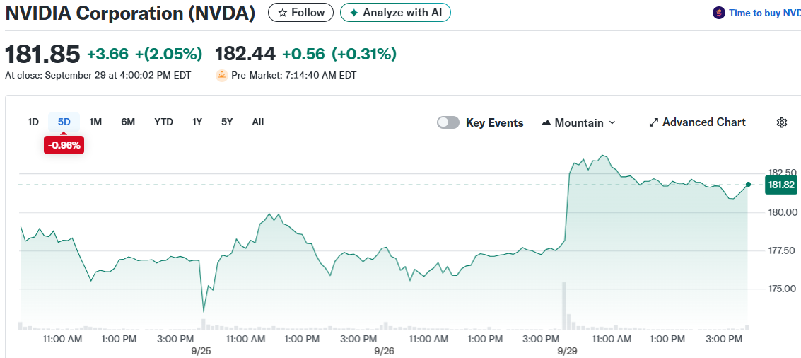 NVIDIA Corporation (NVDA)