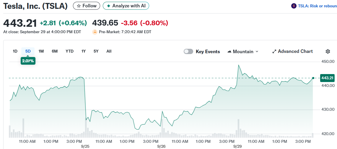 Tesla, Inc. (TSLA)