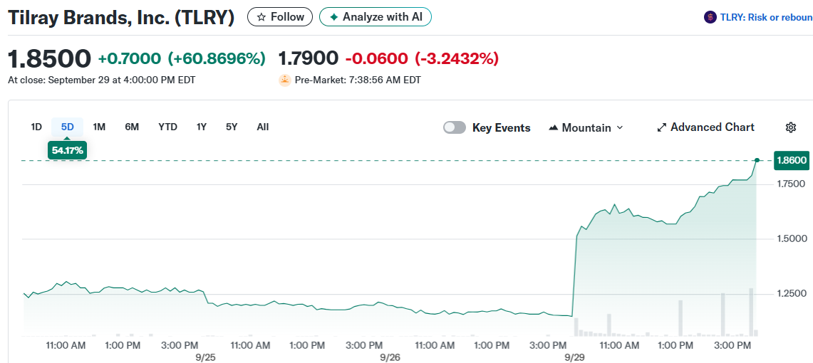 Tilray Brands, Inc. (TLRY)