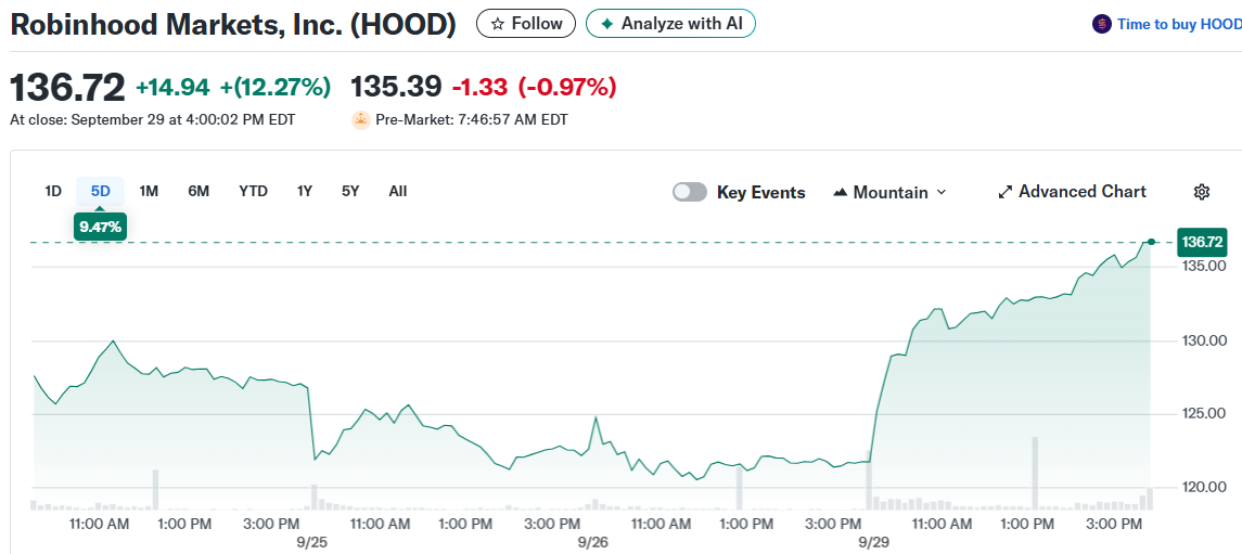 Robinhood Markets, Inc. (HOOD)
