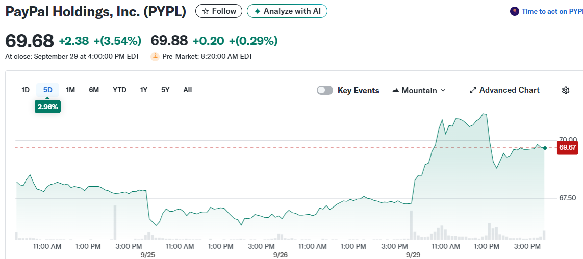 PayPal Holdings, Inc. (PYPL)