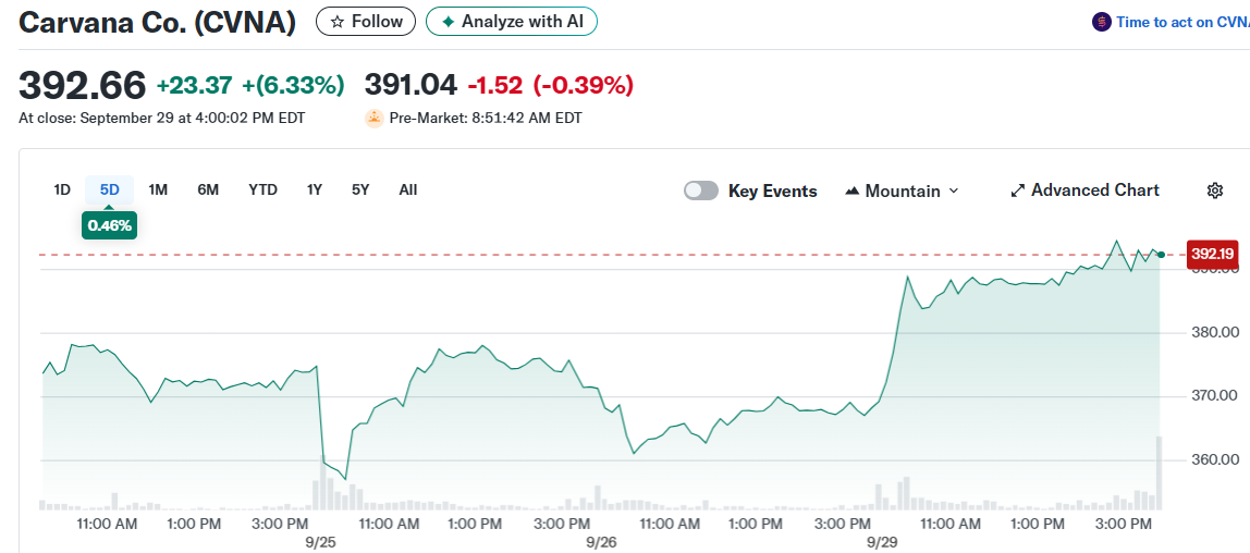 Carvana Co. (CVNA)