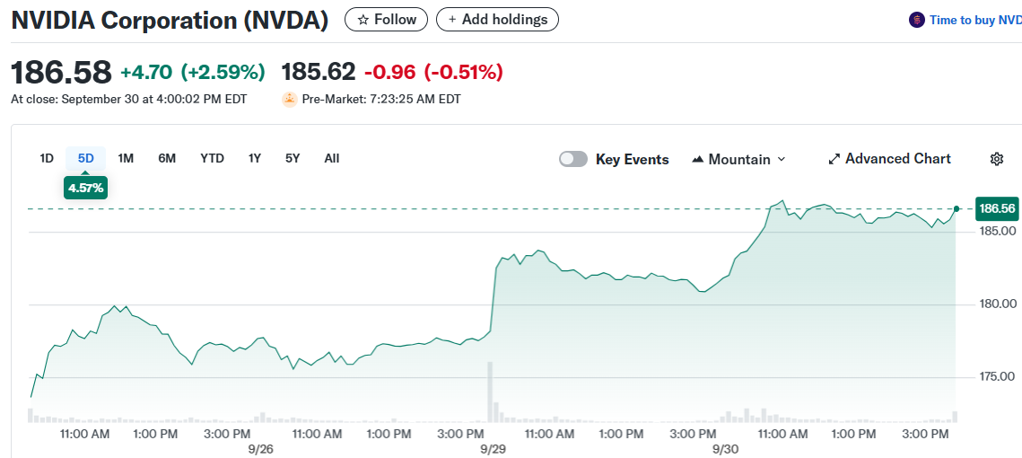 NVIDIA Corporation (NVDA)