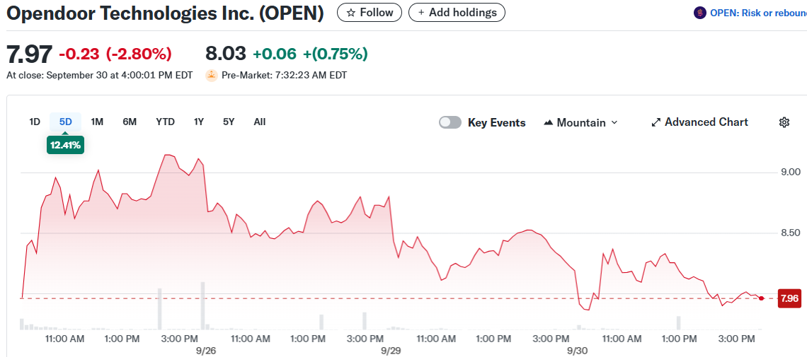 Opendoor Technologies Inc. (OPEN)