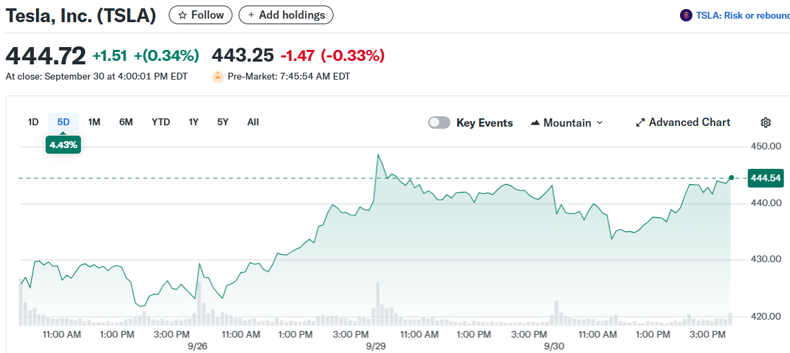 Tesla, Inc. (TSLA)