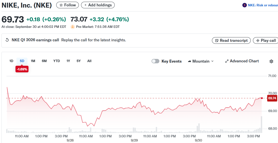 NIKE, Inc. (NKE)