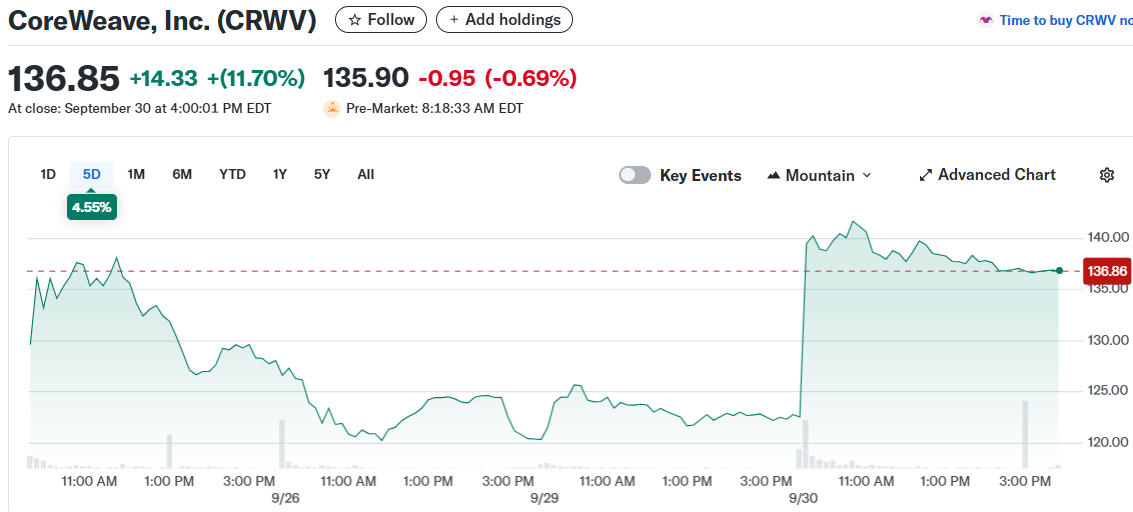 CoreWeave, Inc. (CRWV)